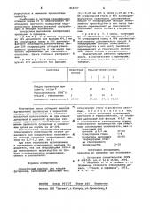 Огнеупорный мертель (патент 814957)