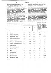 Состав электродного покрытия (патент 1082597)