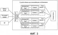 Способ, система и устройство для увеличения производительности службы обмена мультимедийными сообщениями (патент 2429587)