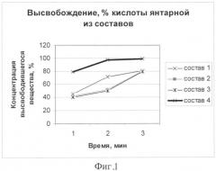 Средство с янтарной кислотой и экстрактом прополиса, обладающее дезинтоксикационной активностью (патент 2538610)