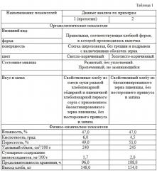 Способ производства зернового хлеба из замороженных полуфабрикатов (патент 2611849)