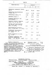 Шихта для изготовления кварцевойкерамики (патент 846538)