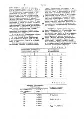 Способ количественного определения дротаверина гидрохлорида (патент 789713)