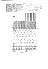 Способ широтно-импульсной модуляции (патент 888328)