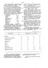 Состав электродного покрытия (патент 961910)