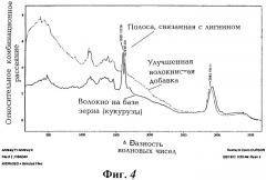 Волокна из зерен растений и их использование (патент 2278914)
