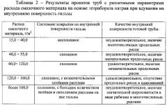 Способ изготовления горячекатаных бесшовных труб (патент 2587610)