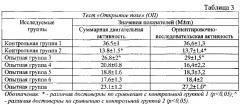 Средство, обладающее церебропротекторным, эндотелиопозитивным и антитромботическим действием (патент 2594254)