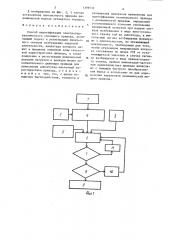 Способ идентификации электрогидравлического следящего привода (патент 1399532)