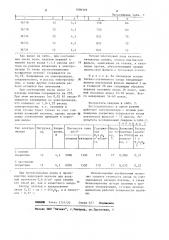 Титано-платиновый анод (патент 1096309)