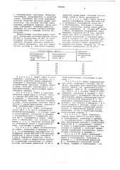 Способ получения мелкодисперсных наполнителей из термореактивных полимеров (патент 584884)