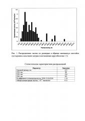 Способ получения нанокапсул лекарственных растений, обладающих седативным действием (патент 2597151)