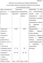 Электролит для осаждения цинк-никелевых покрытий (патент 2627319)