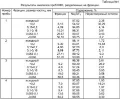 Способ получения кремнефторида натрия (патент 2356835)