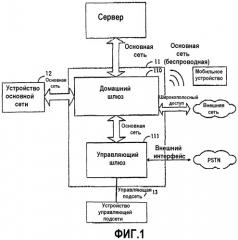 Способ автоматического поиска устройства в сети (патент 2286023)