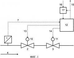 Эксплуатация и диагностика клапанов (патент 2615307)