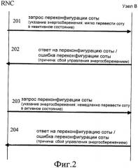 Способ и система для управления энергосбережением в базовой станции (патент 2483485)