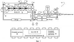 Устройство и способ бортовой диагностики для моторного транспортного средства (патент 2602000)