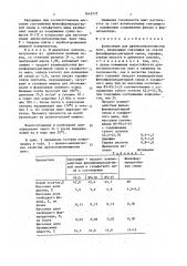 Композиция для древесноволокнистых плит (патент 1643575)