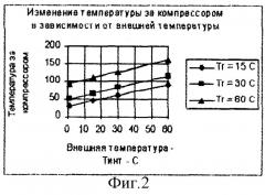 Способ получения горячего воздуха (патент 2248509)