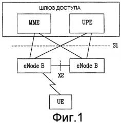 Способ передачи сигналов в системе мобильной связи (патент 2414081)