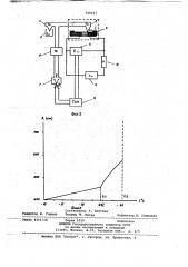 Устройство для измерения электропроводности растворов (патент 748217)