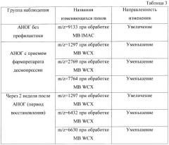 Способ определения адаптации организма к гипокинезии при введении десмопрессина (патент 2407448)
