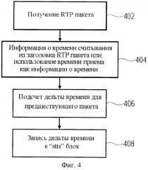 Устройство и способ для хранения и чтения файла, имеющего хранилище медиа данных и хранилище метаданных (патент 2492587)