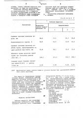 Рабочая жидкость для роликовых механизмов свободного хода станов холодной прокатки труб (патент 876699)