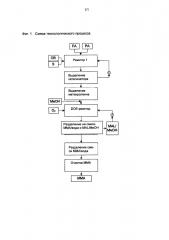 Способ получения метилметакрилата (патент 2665708)