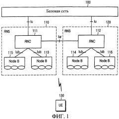 Способ выбора формата передачи для оптимизации передачи данных в мобильной системе связи стандарта wcdma (патент 2305899)