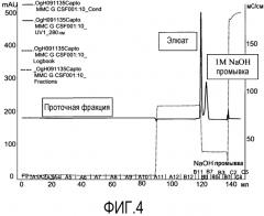 Способ очистки белка фактора роста (патент 2571926)
