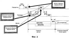 Адаптивная модуляция и другие расширения физического уровня в системах с множественным доступом (патент 2313186)