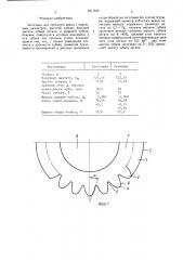 Заготовка для зубчатого венца (патент 1611530)