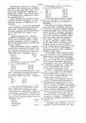 Связующее для активного угля (патент 1326551)