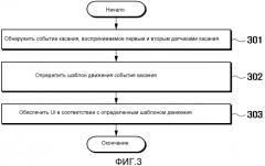 Способ обеспечения пользовательского интерфейса и использующий его мобильный терминал (патент 2553458)