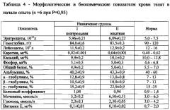 Способ кормления сельскохозяйственных животных (патент 2582017)