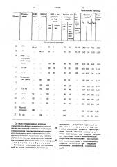 Полимерная композиция для изготовления труб (патент 939484)