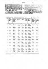 Стержень для армирования бетона и способ его изготовления (патент 1723284)