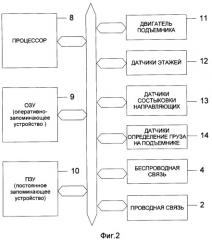 Автоматическая система управления транспортом многоярусного склада высокоплотного хранения ячеек с грузом (патент 2329191)