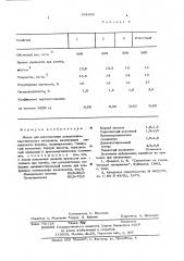 Масса для изготовления декоративноакустического материала (патент 594088)