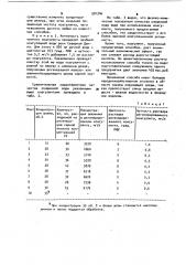 Способ получения коагулянта из шламов водоочистки (патент 981246)