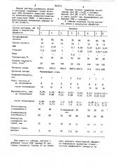 Раствор для электрохимического полирования сталей (патент 891812)