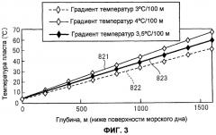 Система ускорения диссоциации гидрата метана и извлечения газообразного метана (патент 2463447)