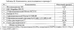 Отверждаемые ультрафиолетовым излучением композиции покрытия и способы их применения (патент 2642663)