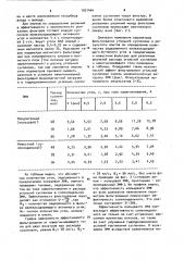 Электромагнитный фильтр (патент 1031464)