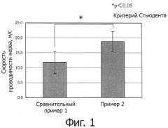 Гидрогель производного полисахарида (патент 2496503)