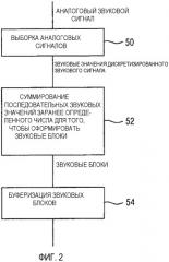 Кодирование звука (патент 2346339)