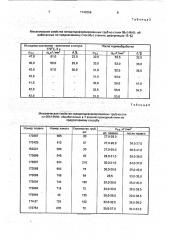 Способ термической обработки холоднодеформированных изделий (патент 1749256)