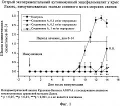 Лечение аутоиммунных заболеваний (патент 2424795)